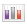 Statistikker